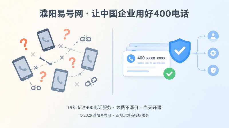 400电话办理管理混乱与规范管理对比插画