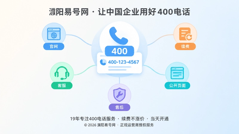企业统一400电话入口连接官网客服售后扁平插画