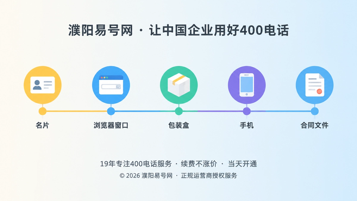 时间线式扁平插画，展示一个400电话陪伴企业多年的通信身份演变