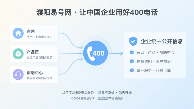 企业统一400电话公开信息的扁平插画