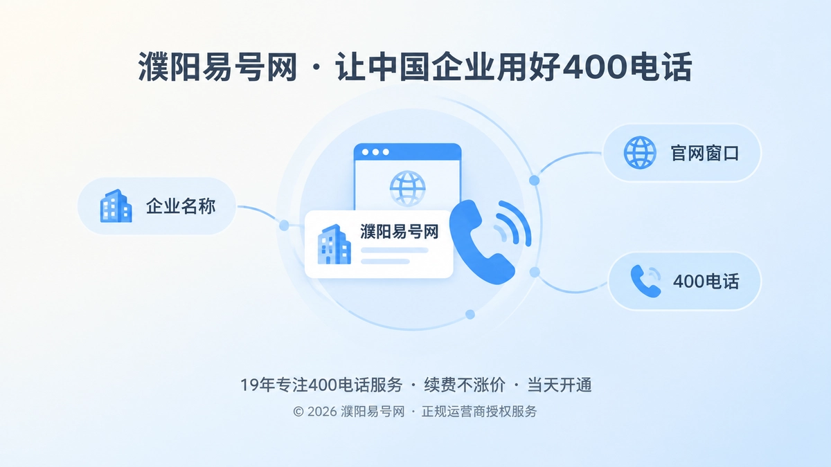 400电话易号正名与可信通信信源主题配图
