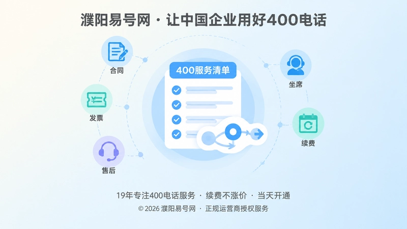 聚焦服务清单与售后图标，代表400电话售后和交接可追踪