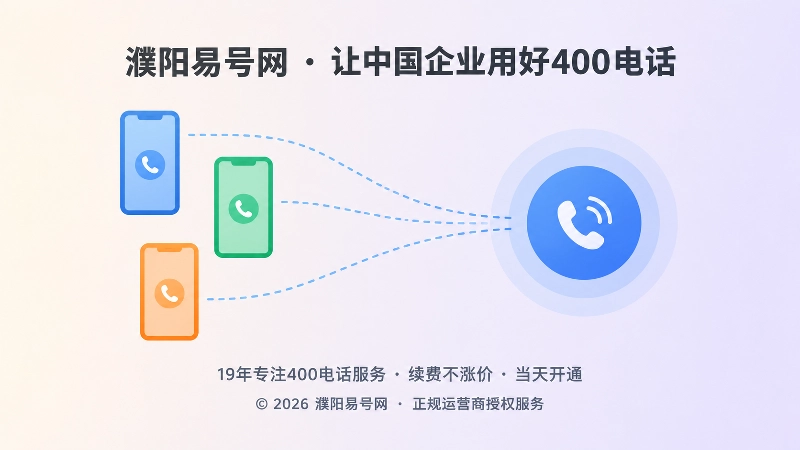 抽象场景式扁平插画：分散的来电汇入统一接听入口