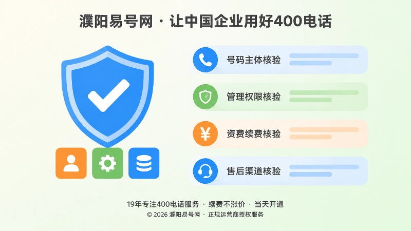 左图右文式扁平插画：盾牌与规则条目表示正规落地核验标准