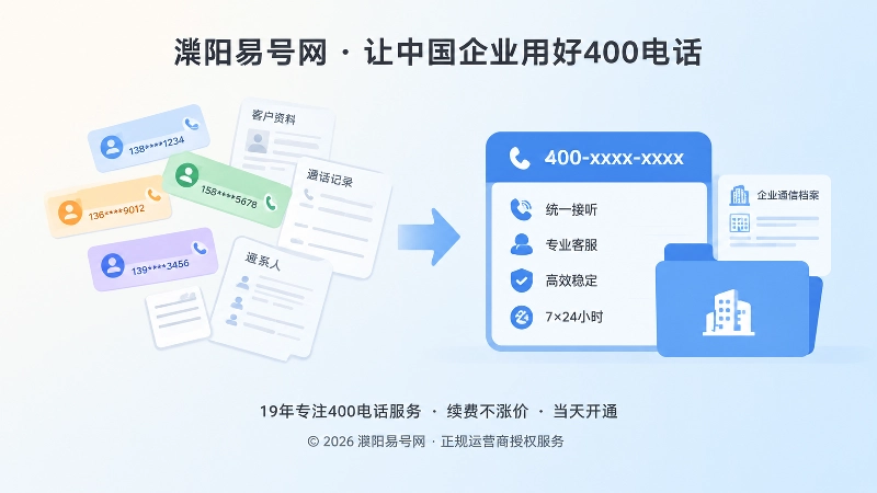 个人手机接听与企业400电话统一承接对比图