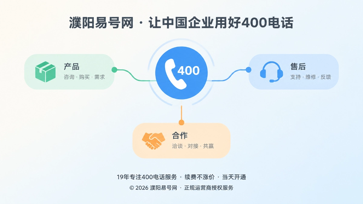 濮阳企业400电话业务交接统一通信入口示意图