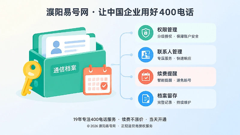左图右文式构图展示企业通信档案与长期维护管理