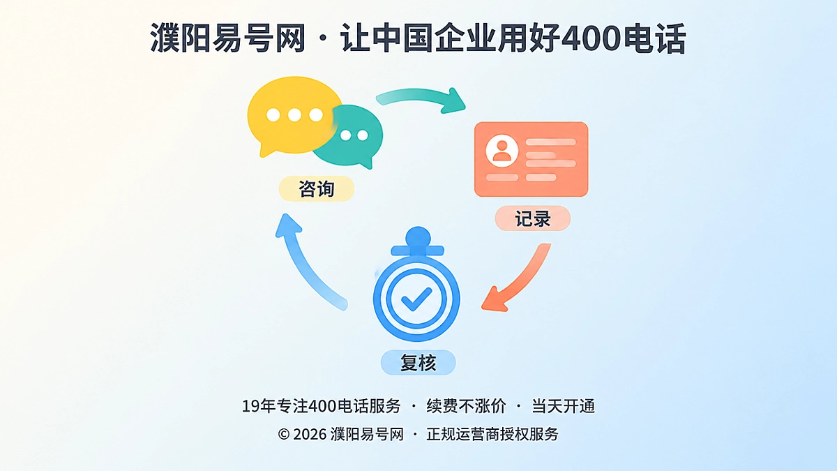2026年濮阳400电话帮助中心：从接通走向问题闭环