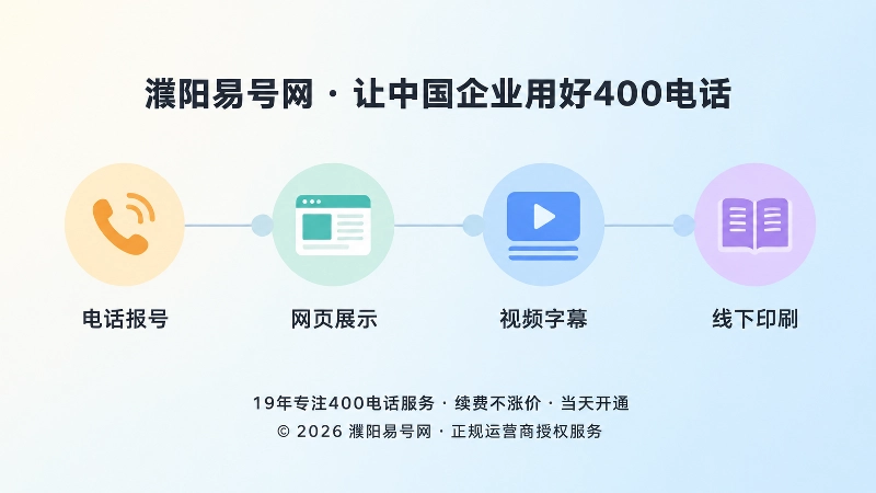 400电话号码在多个渠道传播的时间线示意图