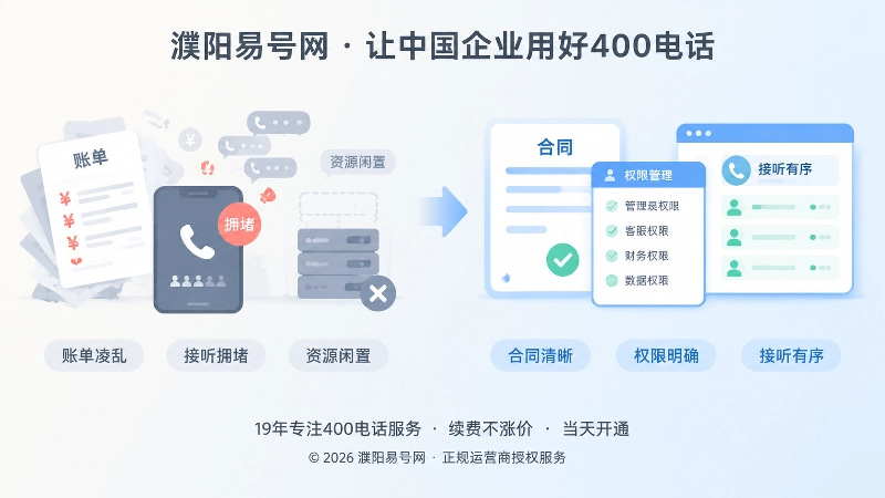 400电话套餐费用与管理成本对比配图