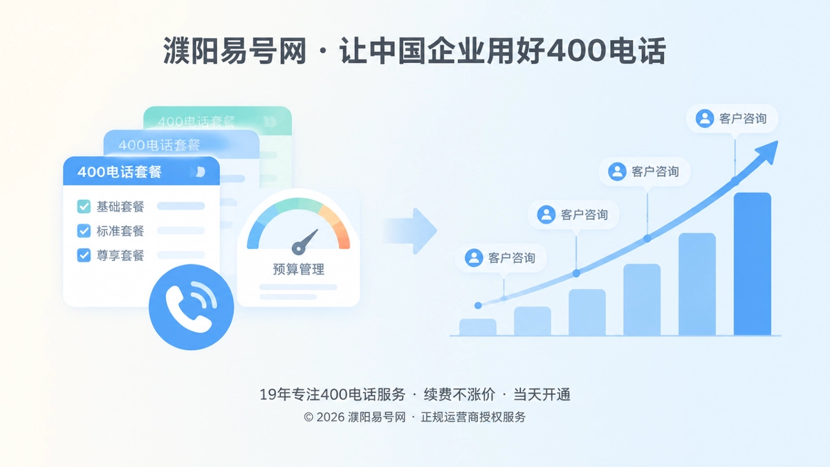 2026年濮阳400电话套餐解析：把通信预算变成可持续运营能力